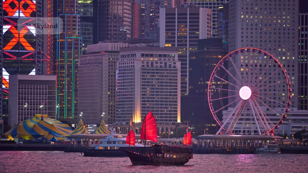 Hong Kong skyline at sunset over Victoria Harbour